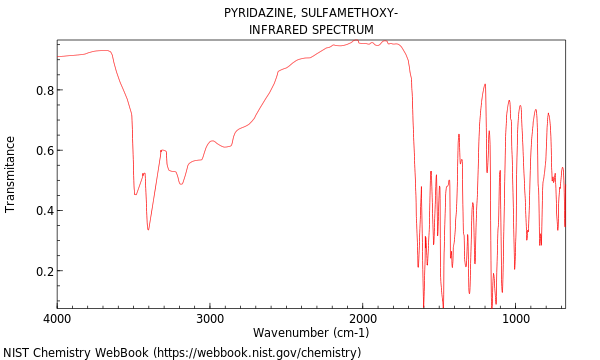 IR spectrum