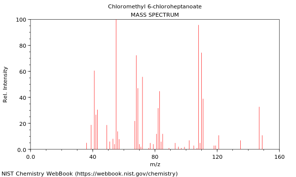 Mass spectrum