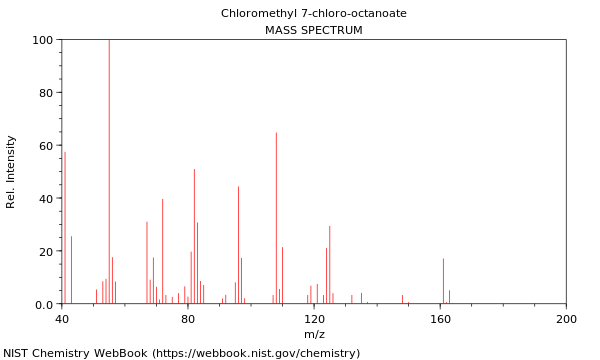 Mass spectrum