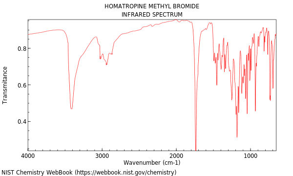 IR spectrum
