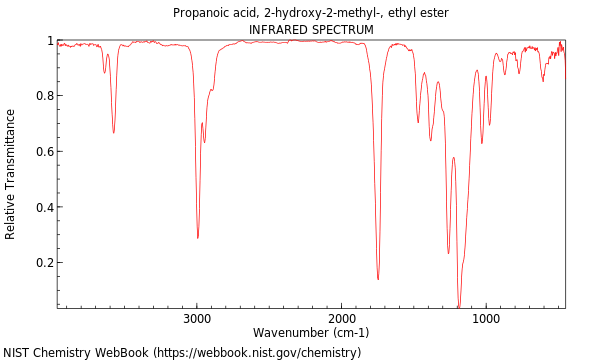 IR spectrum