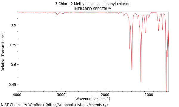 IR spectrum