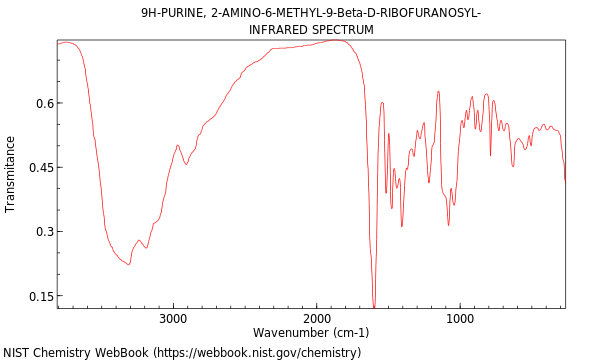 IR spectrum