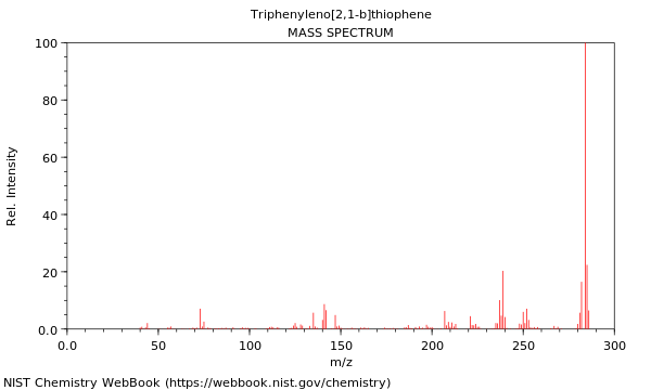 Mass spectrum