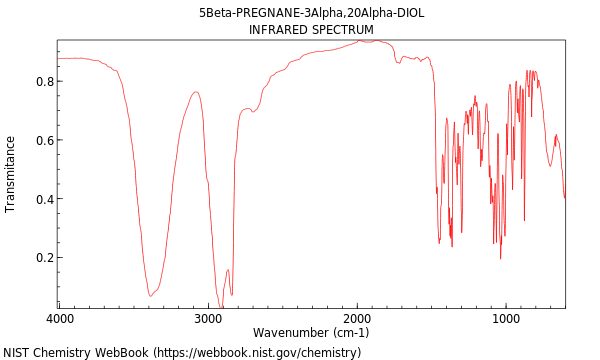 IR spectrum