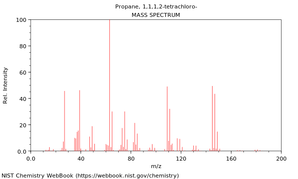 Mass spectrum