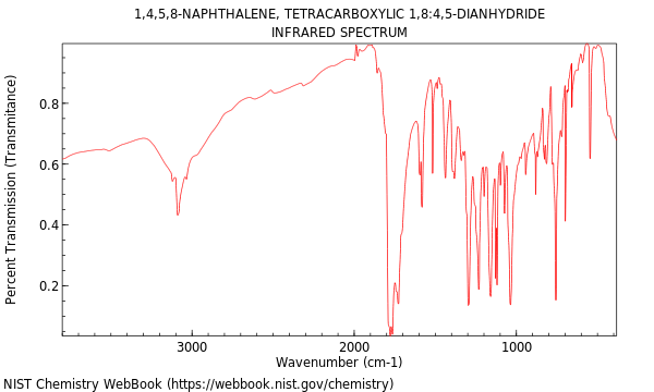 IR spectrum