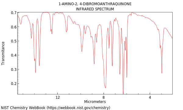 9-10-anthracenedione-1-amino-2-4-dibromo