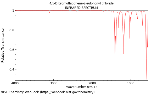 IR spectrum