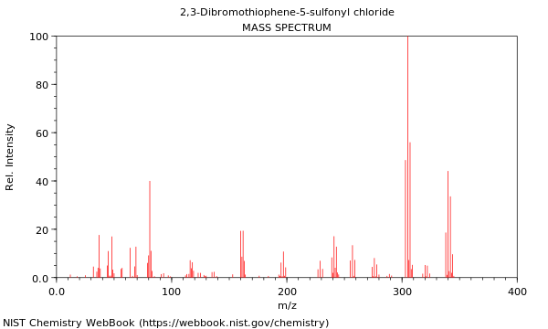 Mass spectrum