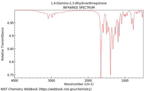 IR spectrum