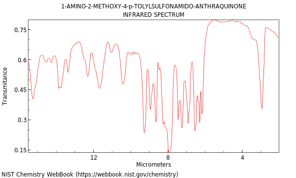 IR spectrum