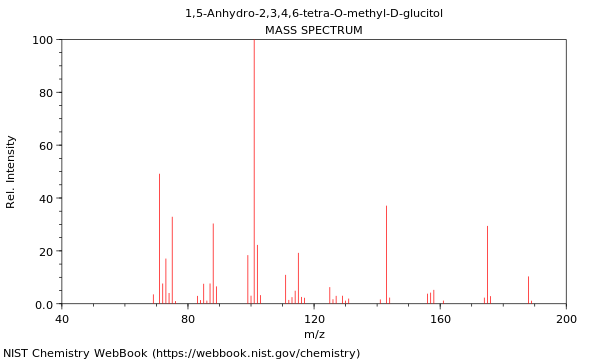 Mass spectrum