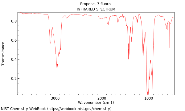 IR spectrum