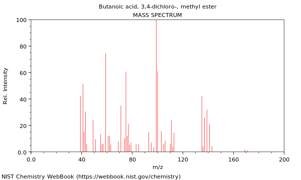 Mass spectrum