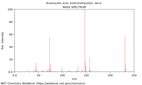 Mass spectrum