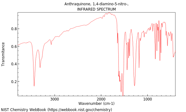 IR spectrum