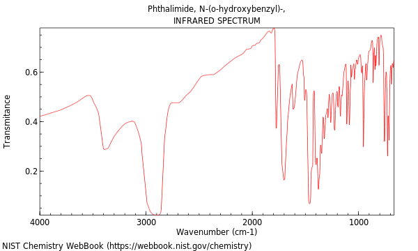 IR spectrum