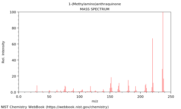 Mass spectrum