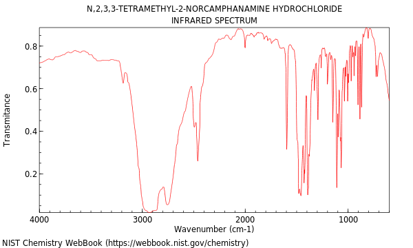 IR spectrum