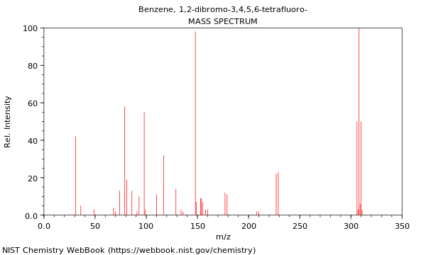 Mass spectrum