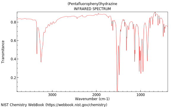 IR spectrum