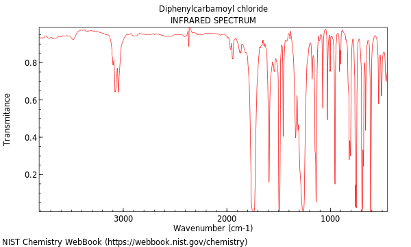 IR spectrum