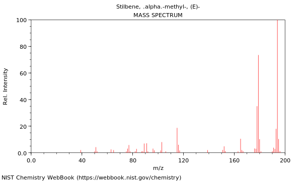 Mass spectrum