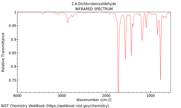 IR spectrum