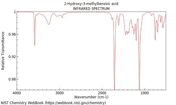IR spectrum