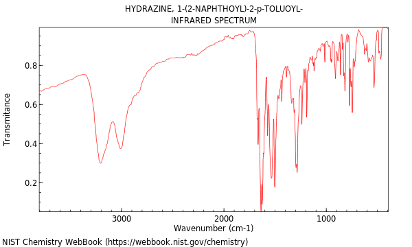 IR spectrum