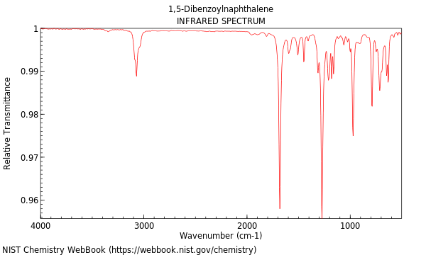 IR spectrum