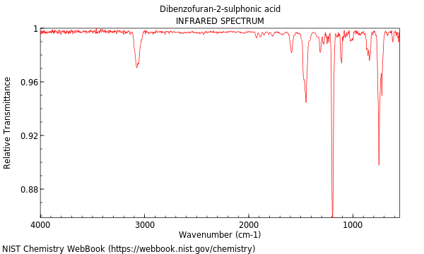 IR spectrum