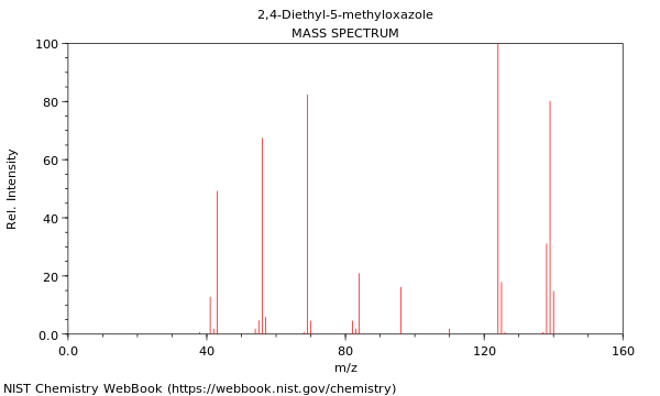 Mass spectrum