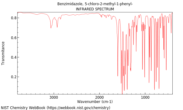 IR spectrum
