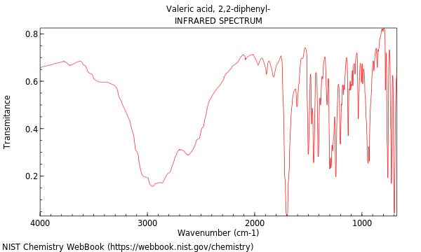 IR spectrum