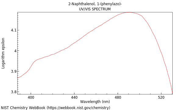 UVVis spectrum