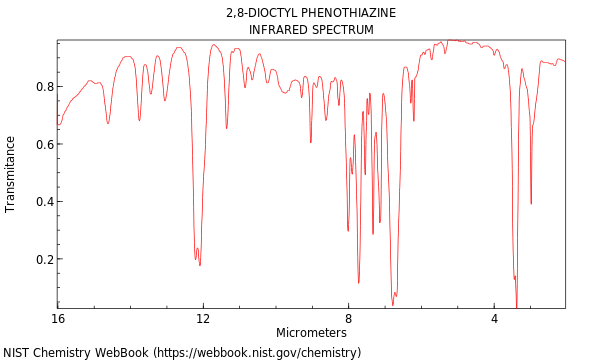 IR spectrum