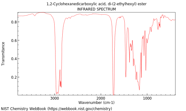 IR spectrum