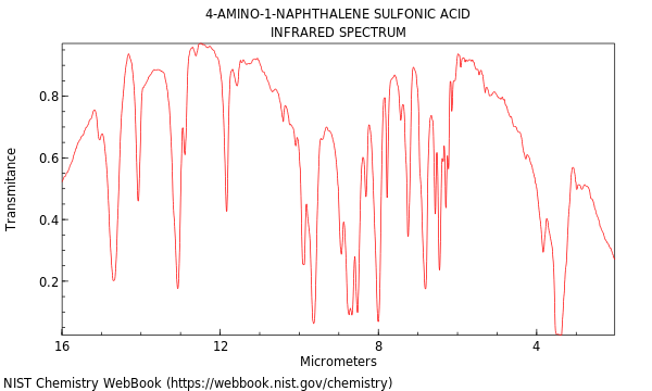 IR spectrum