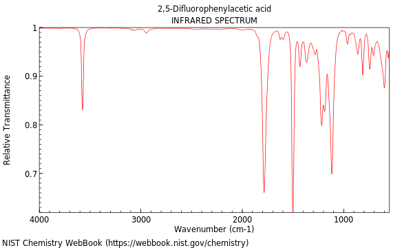 IR spectrum