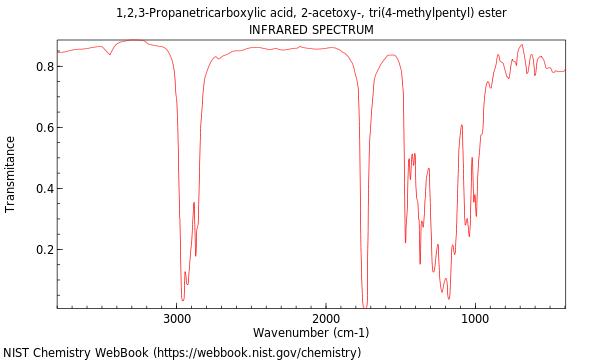 IR spectrum