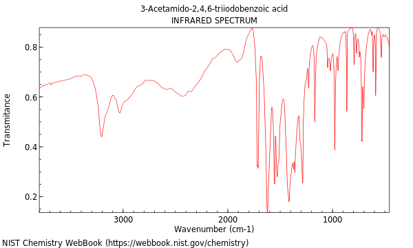 IR spectrum