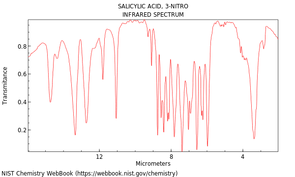 IR spectrum