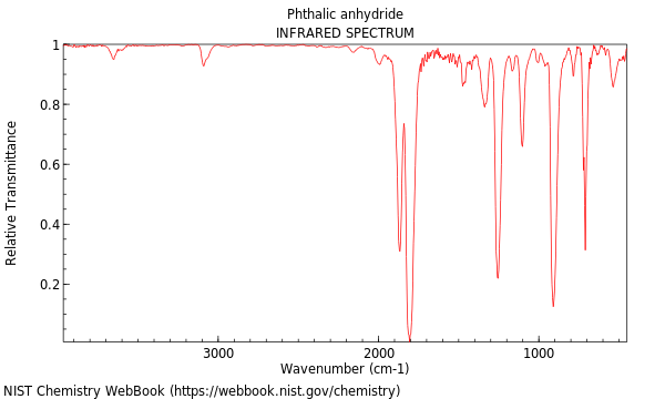 IR spectrum