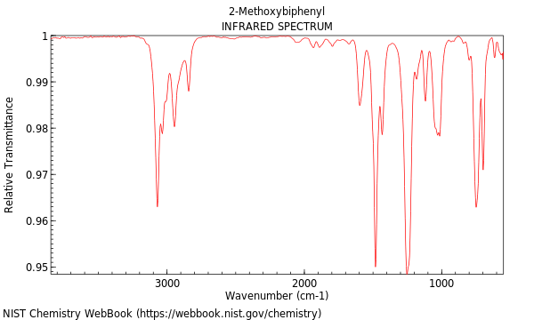 IR spectrum