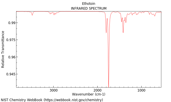 IR spectrum