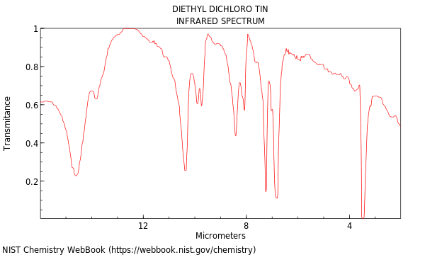 IR spectrum