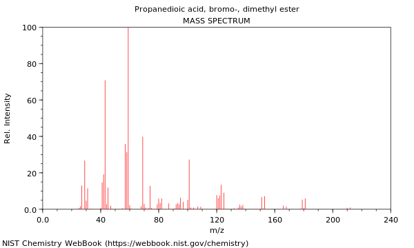 Mass spectrum