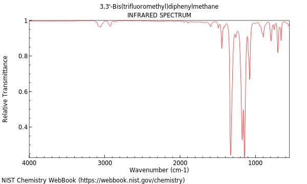 IR spectrum